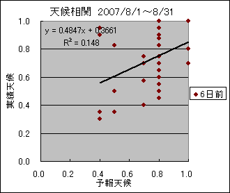 �V�󑊊ց@�U���O