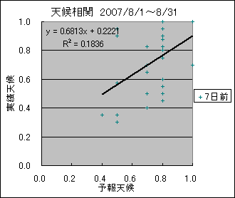 �V�󑊊ց@�V���O