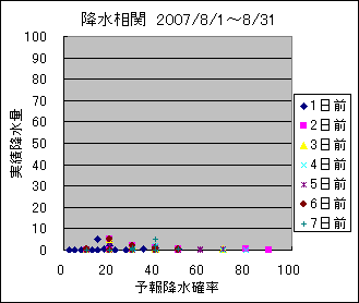 �~�����ց@All