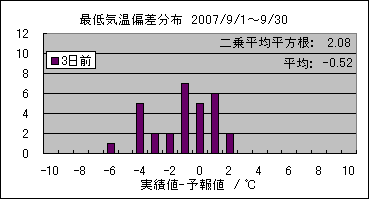 �Œ�C���΍��@�R���O