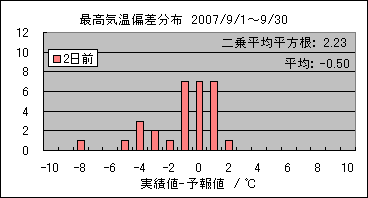 �ō��C���΍��@�Q���O
