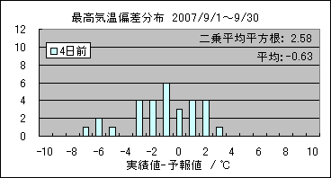 �ō��C���΍��@�S���O