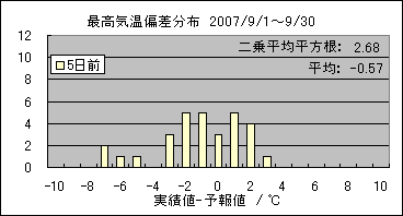 �ō��C���΍��@�T���O