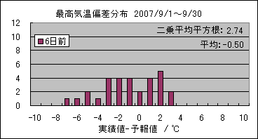 �ō��C���΍��@�U���O