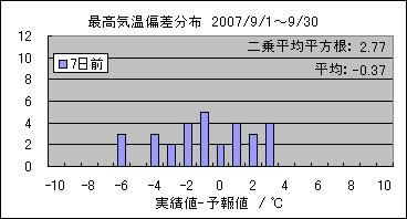 �ō��C���΍��@�V���O
