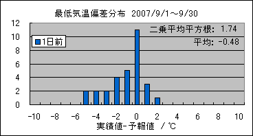 �Œ�C���΍��@�O��