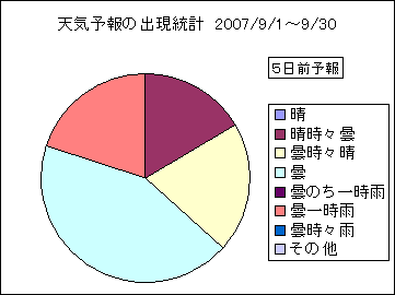 �V�C�\��o�����v�@�T���O