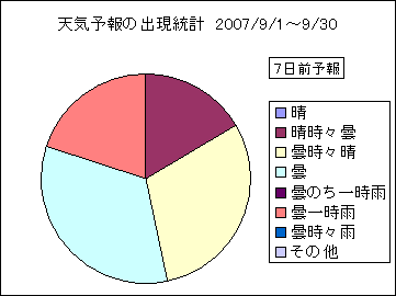 �V�C�\��o�����v�@�V���O