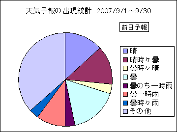 �V�C�\��o�����v�@�O��