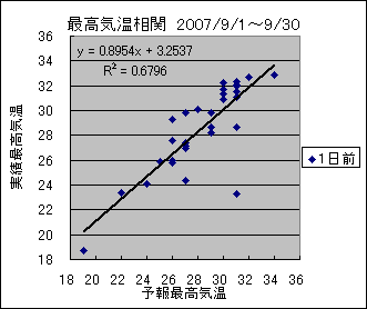 �ō��C�����ց@�O��