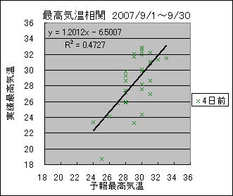 �ō��C�����ց@�S���O