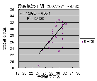 �ō��C�����ց@�T���O