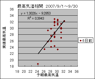 �ō��C�����ց@�U���O