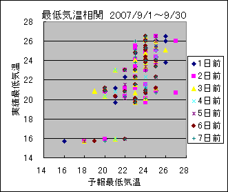 �Œ�C�����ց@All