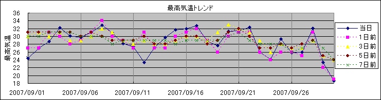 �ō��C���g�����h