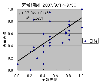 �V�󑊊ց@�O��