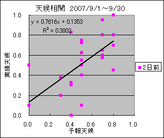 �V�󑊊ց@�Q���O