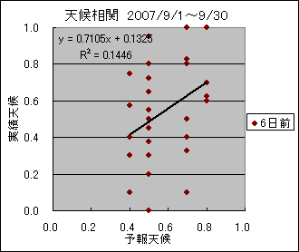 �V�󑊊ց@�U���O