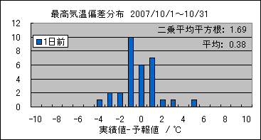 �ō��C���΍��@�O��