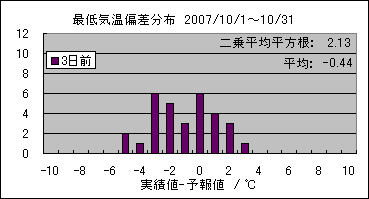 �Œ�C���΍��@�R���O