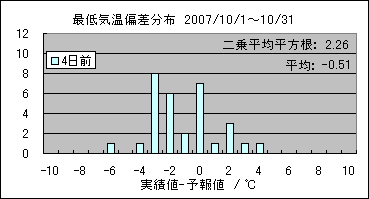 �Œ�C���΍��@�S���O