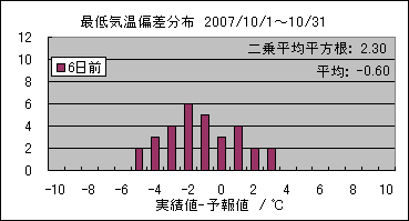 �Œ�C���΍��@�U���O