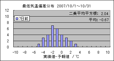 �Œ�C���΍��@�V���O