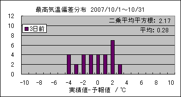 �ō��C���΍��@�R���O