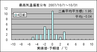 �ō��C���΍��@�S���O