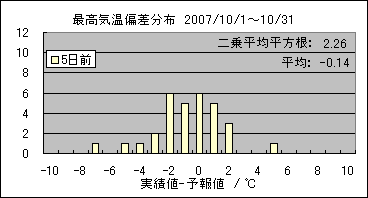 �ō��C���΍��@�T���O