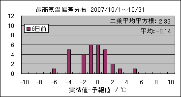 �ō��C���΍��@�U���O