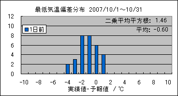 �Œ�C���΍��@�O��