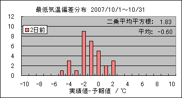 �Œ�C���΍��@�Q���O