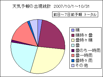 �V�C�\��o�����v�@����