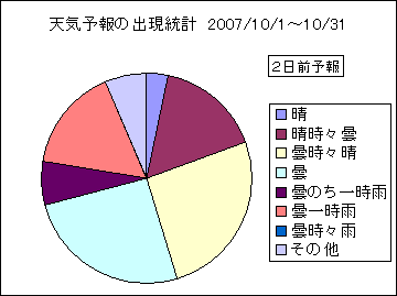 �V�C�\��o�����v�@�Q���O