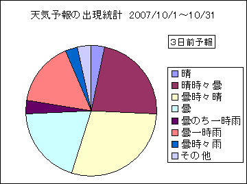 �V�C�\��o�����v�@�R���O