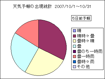 �V�C�\��o�����v�@�T���O