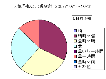 �V�C�\��o�����v�@�U���O