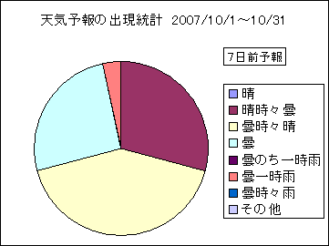 �V�C�\��o�����v�@�V���O