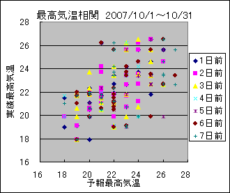 �ō��C�����ց@All