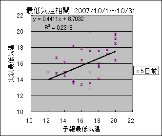 �Œ�C�����ց@�T���O