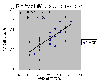 �ō��C�����ց@�O��