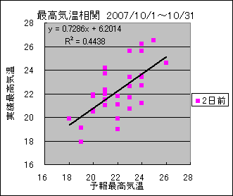 �ō��C�����ց@�Q���O