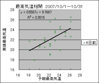 �ō��C�����ց@�S���O