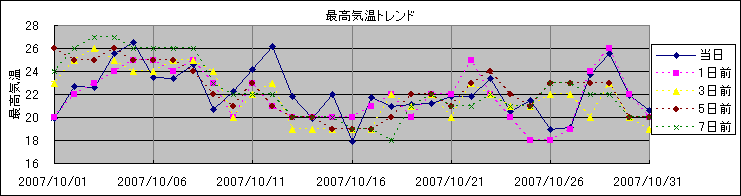 �ō��C���g�����h