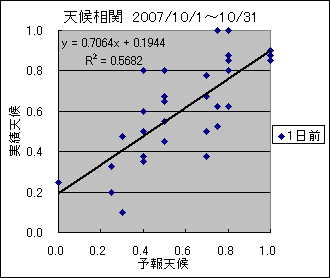 �V�󑊊ց@�O��