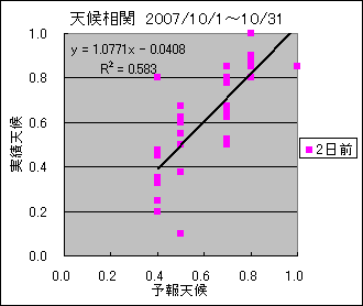 �V�󑊊ց@�Q���O