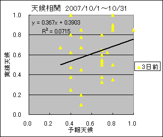 �V�󑊊ց@�R���O