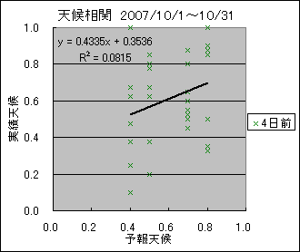 �V�󑊊ց@�S���O