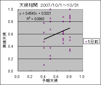 �V�󑊊ց@�T���O